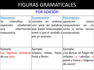FIGURAS GRAMATICALES
 