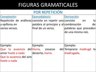 FIGURAS GRAMATICALES
POR REPETICIÓN
Anadiplosis:
La palabra que aparece al final de un verso,
se repite al principio del siguiente.
Concatenación: consiste en repetir la
última palabra de una serie para empezar
otra y así sucesivamente.
Ejemplo:
oye, no temas, y a mi familia dile,
dile que muero.
Ejemplo:
No hay criatura sin amor,
ni amor sin celos perfecto,
ni celos libres de engaños,
ni engaños sin fundamento.
 