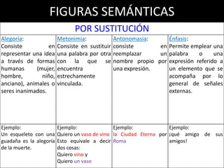 FIGURAS SEMÁNTICAS
POR ADICIÓN
Gradación:
Consiste en presentar
las ideas de una
oración en progresión
ascendente o
descendente, esto es,
de menor a mayor o de
mayor a menor.
Símil o comparación:
Consiste en comparar
dos elementos (uno
real y otro imaginario)
que se relacionan entre
sí por un rasgo o
característica.
Epíteto:
Es un adjetivo
calificativo que remarca
la cualidad del
sustantivo al que
acompaña, por lo que
resulta redundante.
Ejemplo:
Allí los ríos caudales
Allí los otros medianos
E más chicos.
Ejemplo:
Sus dientes eran como
perlas
Ejemplo:
El mar azul.
La blanca nieve.
 