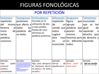 FIGURAS FONOLÓGICAS
POR REPETICIÓN
Parómeon: repetición del
mismo fonema al inicio de
varias palabras sucesivas.
Tautograma:
parómeon que afecta a
todas las palabras de un
texto.
Similicadencia: Consiste en la
utilización de dos o más sonidos
finales de unos términos en palabras
próximas.
Ejemplo:
Para poder presumir practica
previamente.
Ejemplo:
http://www.franciscodequevedo.org/index.php?option=com_c
ontent&view=article&id=448%3Aantes-alegre-andaba-agora-
apenas-336&catid=42%3Asonetos-amorosos&Itemid=47
Ejemplo:
Hijo, para descansar es necesario dormir
no pensar, no sentir, no soñar..
 