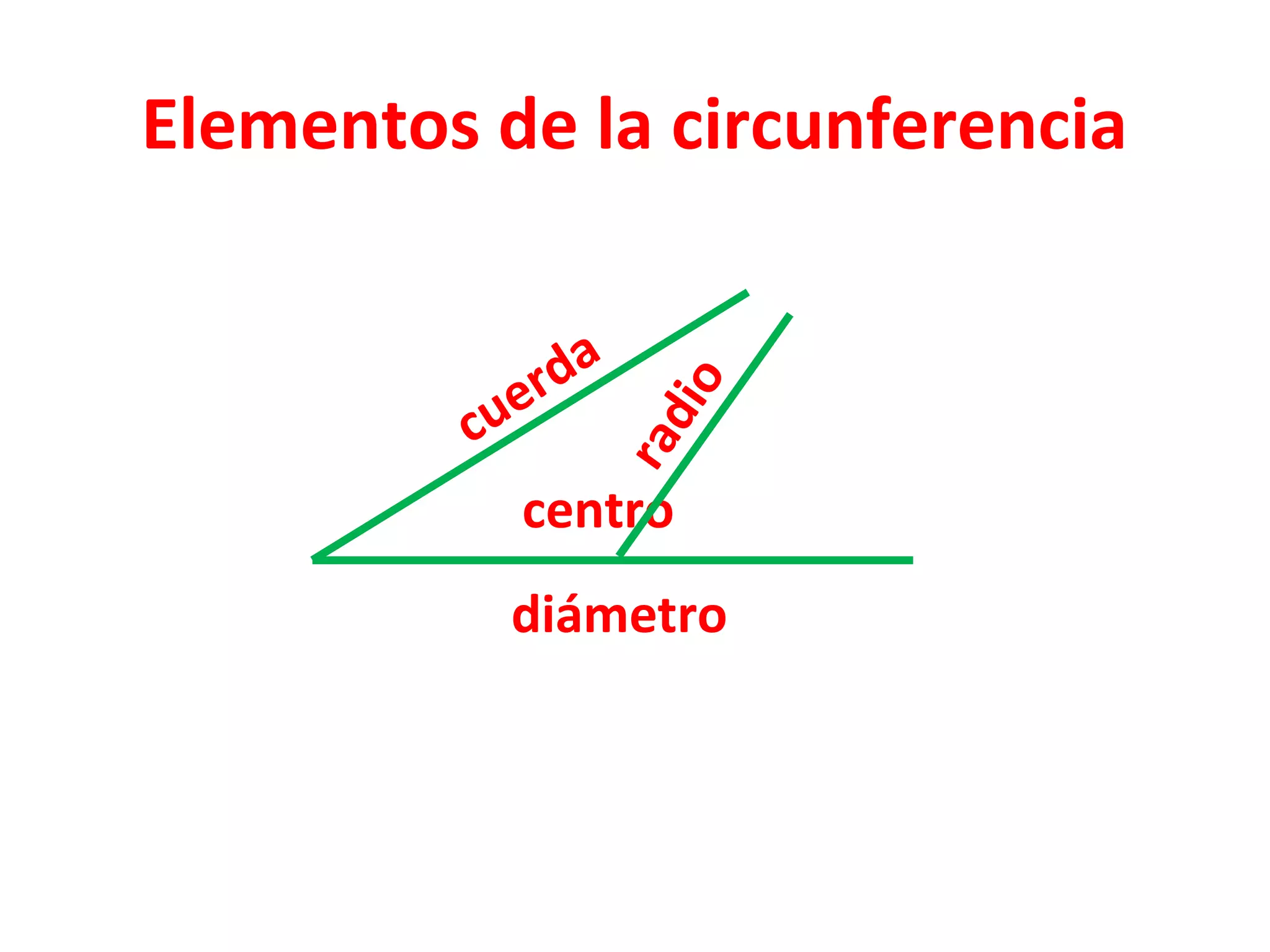 Elementos de la circunferencia
centro
radio
diámetro
 