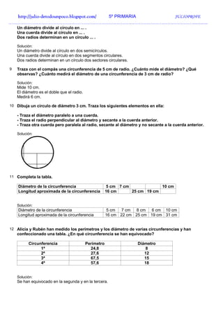 http://julio-
  http://julio -detodounpoco.blogspot.com/ 5º PRIMARIA JULIOPROFE
…………………………………………………………………………………………………………………….
    Un diámetro divide al círculo en ... .
    Una cuerda divide al círculo en ... .
    Dos radios determinan en un círculo ... .

    Solución:
    Un diámetro divide al círculo en dos semicírculos.
    Una cuerda divide al círculo en dos segmentos circulares.
    Dos radios determinan en un círculo dos sectores circulares.

9   Traza con el compás una circunferencia de 5 cm de radio. ¿Cuánto mide el diámetro? ¿Qué
    observas? ¿Cuánto medirá el diámetro de una circunferencia de 3 cm de radio?

    Solución:
    Mide 10 cm.
    El diámetro es el doble que el radio.
    Medirá 6 cm.

10 Dibuja un círculo de diámetro 3 cm. Traza los siguientes elementos en ella:

    - Traza el diámetro paralelo a una cuerda.
    - Traza el radio perpendicular al diámetro y secante a la cuerda anterior.
    - Traza otra cuerda pero paralela al radio, secante al diámetro y no secante a la cuerda anterior.

    Solución:




11 Completa la tabla.

    Diámetro de la circunferencia                        5 cm 7 cm             10 cm
    Longitud aproximada de la circunferencia            16 cm      25 cm 19 cm


    Solución:
    Diámetro de la circunferencia                        5 cm  7 cm 8 cm   6 cm 10 cm
    Longitud aproximada de la circunferencia            16 cm 22 cm 25 cm 19 cm 31 cm


12 Alicia y Rubén han medido los perímetros y los diámetro de varias circunferencias y han
    confeccionado una tabla. ¿En qué circunferencia se han equivocado?

          Circunferencia                    Perímetro                Diámetro
                1ª                            24,8                      8
                2ª                            27,6                      12
                3ª                            67,5                      15
                4ª                            57,6                      18


    Solución:
    Se han equivocado en la segunda y en la tercera.
 