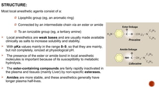 Local Anesthesia pharmacology final.pptx
