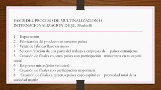 FASES DEL PROCESO DE MULTINALIZACION O
INTERNACIONALIZACION DE J.L. Muchielli
1 Exportación
2 Fabricación del producto en terceros países
3 Venta de fabricas llave en mano
4 Subcontratación de una parte del trabajo a empresas de países extranjeros
5 Creación de filiales en otros países con participación minoritaria en su capital
social
6 Empresas mistas(joint ventures)
7 Creación de filiales con participación mayoritaria
8 Creación de filiales a terceros países cuyo capital es propiedad total de la
sociedad matriz
 