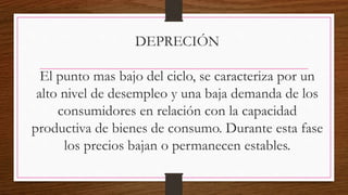 DEPRECIÓN
El punto mas bajo del ciclo, se caracteriza por un
alto nivel de desempleo y una baja demanda de los
consumidores en relación con la capacidad
productiva de bienes de consumo. Durante esta fase
los precios bajan o permanecen estables.
 