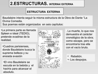Baudalaire intenta seguir la misma estructura de la Obra de Dante “La Divina Comedia.  Sus poemas están organizados  en seis capítulos: La primera parte es llamada Spleen e ideal (TEDIO),  pretende evadirse de la realidad.  Cuadros parisienses, donde Baudelaire busca la suprema belleza y su ansiada evasión El vino Baudelaire se escuda en la bebida y  el hachís para alcanzar el absoluto.  . La muerte, lo que nos demuestra el carácter cronológico de la obra; como escape, pero se encontraría tras ella con el vacío bruto. Rebelión. - Los despojos. 2.ESTRUCTURAS.  INTERNA/ EXTERNA   ESTRUCTURA   EXTERNA  