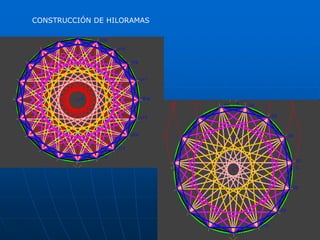CONSTRUCCIÓN DE HILORAMAS 
 