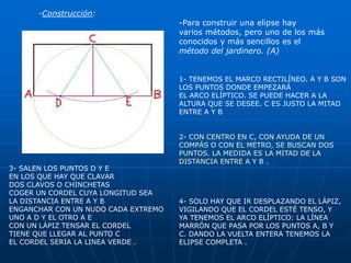 1- TENEMOS EL MARCO RECTILÍNEO. A Y B SON 
LOS PUNTOS DONDE EMPEZARÁ 
EL ARCO ELÍPTICO. SE PUEDE HACER A LA 
ALTURA QUE SE DESEE. C ES JUSTO LA MITAD 
ENTRE A Y B 
2- CON CENTRO EN C, CON AYUDA DE UN 
COMPÁS O CON EL METRO, SE BUSCAN DOS 
PUNTOS. LA MEDIDA ES LA MITAD DE LA 
DISTANCIA ENTRE A Y B . 
3- SALEN LOS PUNTOS D Y E 
EN LOS QUE HAY QUE CLAVAR 
DOS CLAVOS O CHINCHETAS 
COGER UN CORDEL CUYA LONGITUD SEA 
LA DISTANCIA ENTRE A Y B 
ENGANCHAR CON UN NUDO CADA EXTREMO 
UNO A D Y EL OTRO A E 
CON UN LÁPIZ TENSAR EL CORDEL 
TIENE QUE LLEGAR AL PUNTO C 
EL CORDEL SERIA LA LINEA VERDE . 
4- SOLO HAY QUE IR DESPLAZANDO EL LÁPIZ, 
VIGILANDO QUE EL CORDEL ESTÉ TENSO, Y 
YA TENEMOS EL ARCO ELÍPTICO: LA LÍNEA 
MARRÓN QUE PASA POR LOS PUNTOS A, B Y 
C. DANDO LA VUELTA ENTERA TENEMOS LA 
ELIPSE COMPLETA . 
-Construcción: 
-Para construir una elipse hay 
varios métodos, pero uno de los más 
conocidos y más sencillos es el 
método del jardinero. (A) 
 
