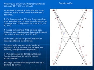Método para dibujar una hipérbola dadas las 
asíntotas BB’ y CC’ y el eje AA’. 
1- Se traza el eje AA’ y se le busca el punto 
medio M. Por el punto medio M trazar las 2 
asíntotas. 
2- Por los puntos A y A’ trazar líneas paralelas 
a las asíntotas que corten a las asíntotas en su 
prolongación, consiguiendo los puntos D0, E0, 
F0 y G0. 
4- Luego con abertura MD0 se copia esta 
distancia sobre cada una de las dos asíntotas a 
partir de los puntos D0, E0, F0 y G0. 
5- Por cada uno de los puntos hallados se 
trazan paralelas a las asíntotas. 
6- Luego se le busca el punto medio al 
segmento AD0 y se traza una paralela a la 
asíntota, consiguiéndose el punto A1. 
7- Para conseguir los demás puntos que 
forman la parábola se hace lo mismo 
sucesivamente. 
8- Luego se unen todos los puntos con una 
plantilla de curvas. 
Construcción 
 