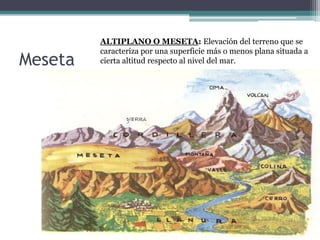 ALTIPLANO O MESETA: Elevación del terreno que se
         caracteriza por una superficie más o menos plana situada a
Meseta   cierta altitud respecto al nivel del mar.
 