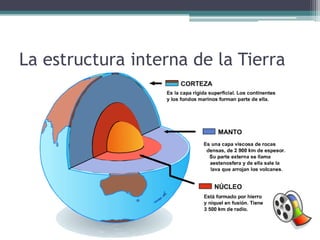 La estructura interna de la Tierra
 