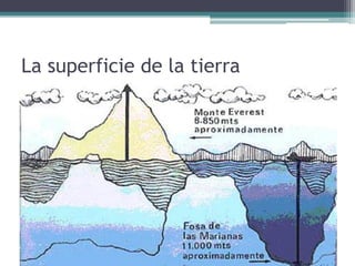 La superficie de la tierra
 