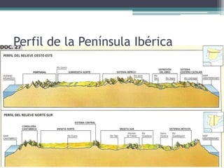 Perfil de la Península Ibérica
 