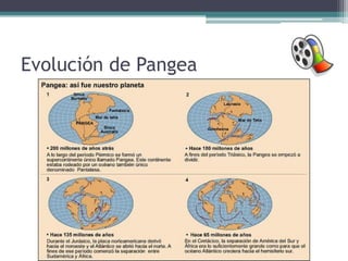 Evolución de Pangea
 