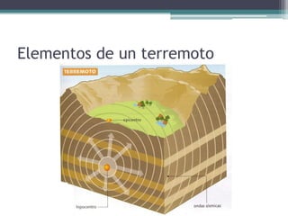 Elementos de un terremoto
 