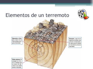Elementos de un terremoto
 