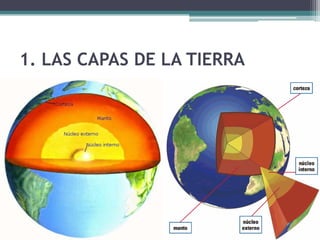1. LAS CAPAS DE LA TIERRA
 