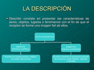 LA DESCRIPCIÓN Describir consiste en presentar las características de seres, objetos, lugares o fenómenos con el fin de que el receptor se forme una imagen fiel de ellos. TIPOS DE DESCRIPCIÓN OBJETIVA (Técnica o científica) SUBJETIVA (Literaria o publicitaria) El emisor se muestra preciso y objetivo  (no realiza valoraciones) El emisor transmite su percepción personal de lo descrito, puede idealizar, degradar o ridiculizar 