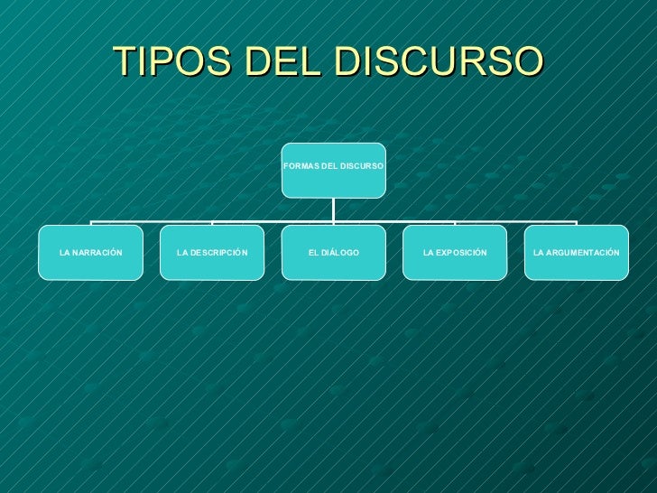 LAS FORMAS DEL DISCURSO