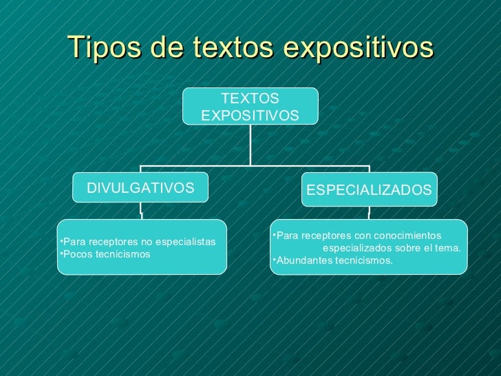 LAS FORMAS DEL DISCURSO