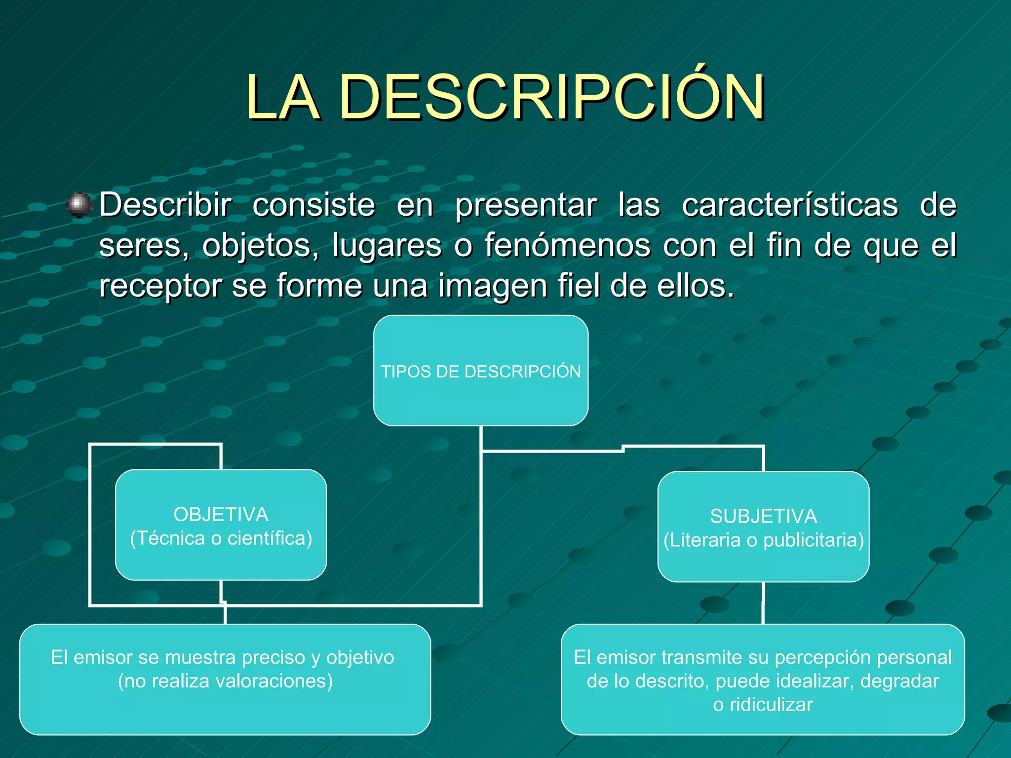 LA DESCRIPCIÓN
     Describir consiste en presentar las características de
     seres, objetos, lugares o fenómenos con el fin de que el
     receptor se forme una imagen fiel de ellos.

                                     TIPOS DE DESCRIPCIÓN




            OBJETIVA                                                   SUBJETIVA
        (Técnica o científica)                                   (Literaria o publicitaria)




El emisor se muestra preciso y objetivo                 El emisor transmite su percepción personal
       (no realiza valoraciones)                         de lo descrito, puede idealizar, degradar
                                                                         o ridiculizar
 