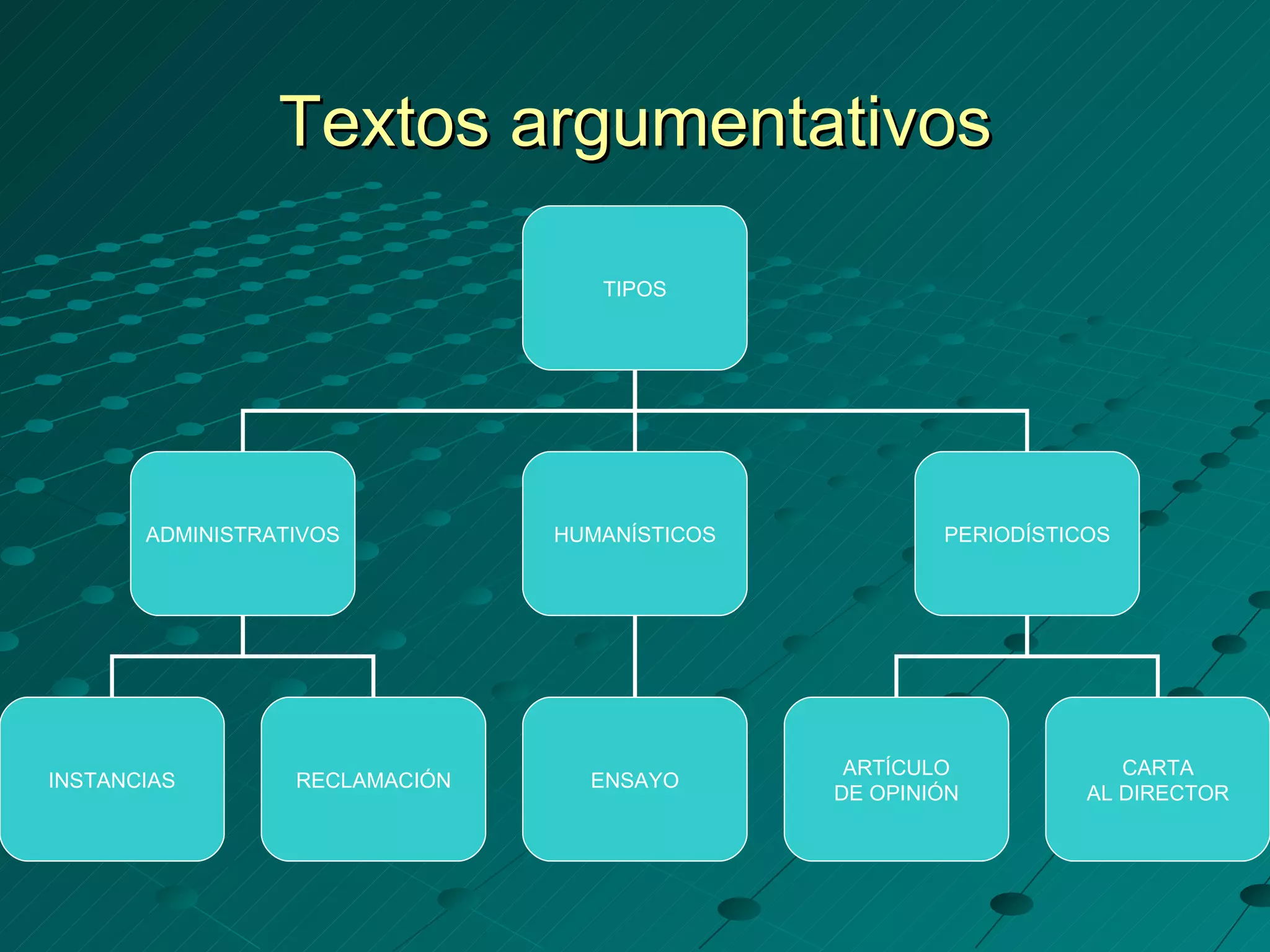 Textos argumentativos

                                   TIPOS




       ADMINISTRATIVOS          HUMANÍSTICOS           PERIODÍSTICOS




                                                ARTÍCULO             CARTA
INSTANCIAS        RECLAMACIÓN     ENSAYO
                                               DE OPINIÓN         AL DIRECTOR
 