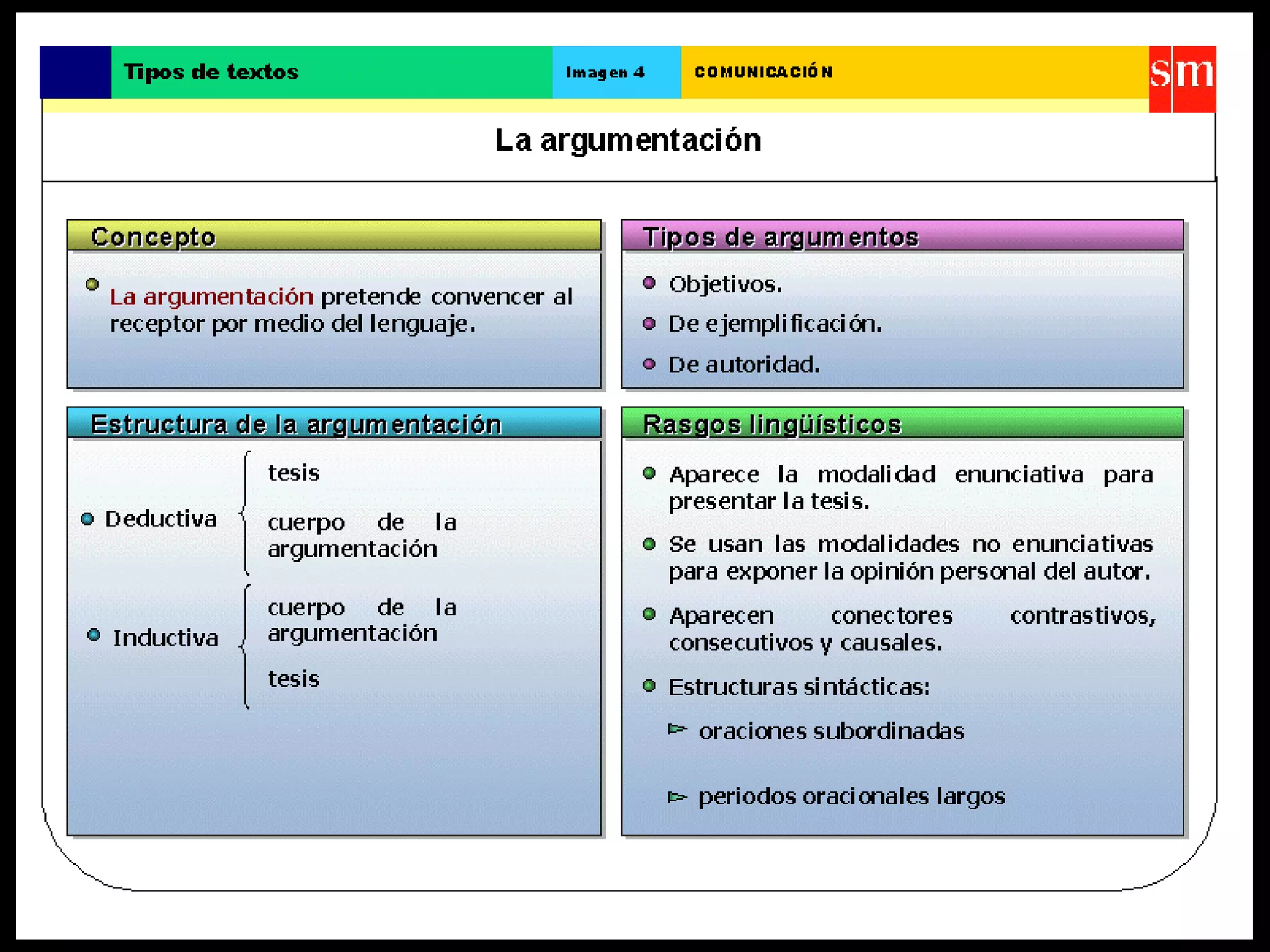 Las formas del discurso. Tipología textual