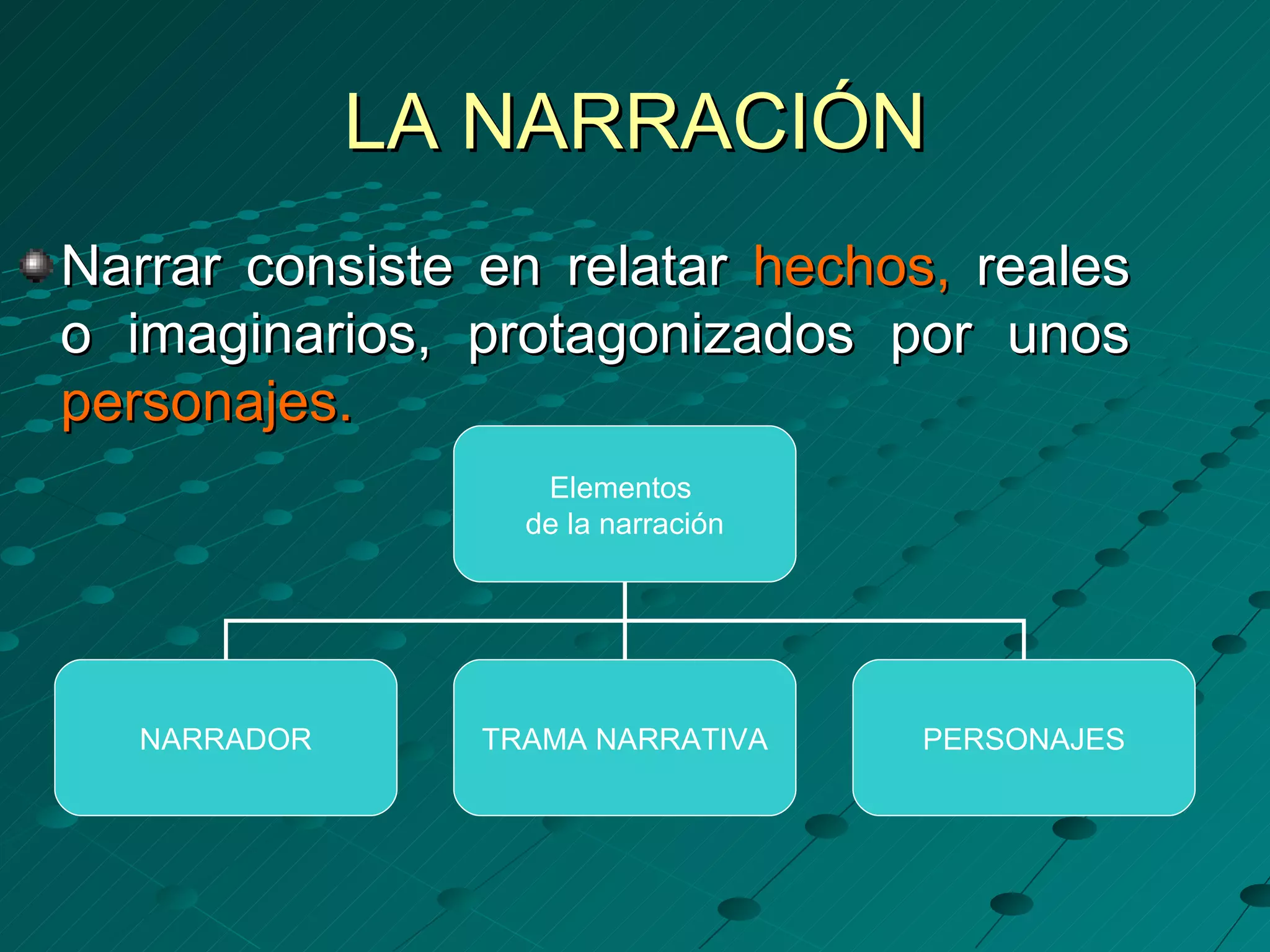 LA NARRACIÓN
Narrar consiste en relatar hechos, reales
o imaginarios, protagonizados por unos
personajes.
                   Elementos
                  de la narración




   NARRADOR     TRAMA NARRATIVA     PERSONAJES
 