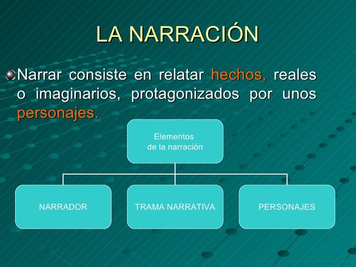 Las formas del discurso. Tipología textual