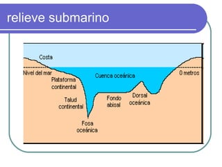 relieve submarino
 
