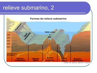relieve submarino, 2
 