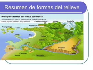 Resumen de formas del relieve
 