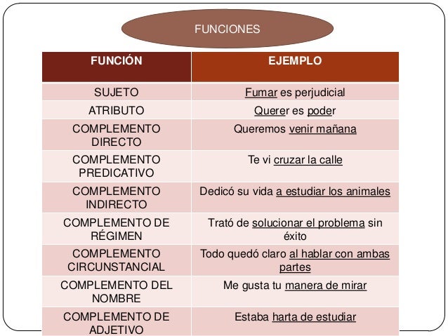 Las formas no personales del verbo