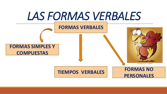 Las formas verbales