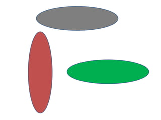 Las formas y los colores