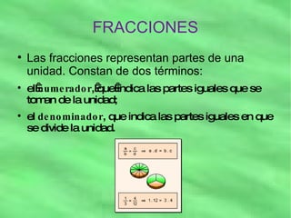 FRACCIONES <ul><li>Las fracciones representan partes de una unidad. Constan de dos términos: </li></ul><ul><li>el  numerad...