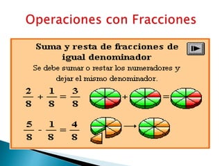 Las fracciones