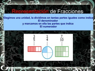 Representación de Fracciones
Elegimos una unidad, la dividimos en tantas partes iguales como indica
El denominador
y marcamos en ella las partes que indica
El numerador
 