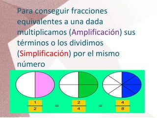 Para conseguir fracciones equivalentes a una dada multiplicamos ( Amplificación ) sus términos o los dividimos ( Simplificación ) por el mismo número 
