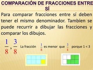 Comparación de fracciones entre síPara comparar fracciones entre sí deben tener el mismo denominador. Tambíen se puede recurrir a dibujar las fracciones y comparar los dibujos. La fracción es menor que porque 1 < 3