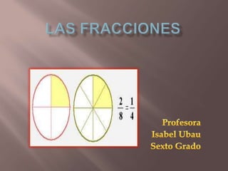 LAS FRACCIONES Profesora Isabel Ubau Sexto Grado 