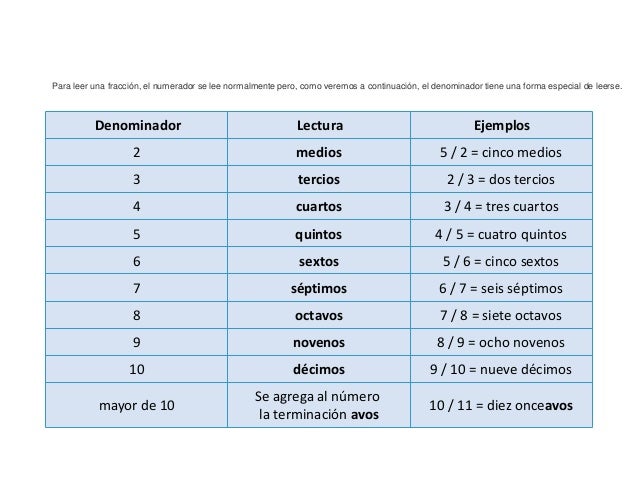 5 6 en espagnol las fractiones en lettras