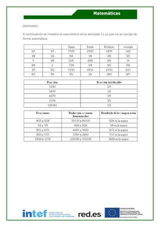 planteadas.
A continuación se muestra el solucionario de la actividad 11 ya que no se corrige de
forma automática.
 
