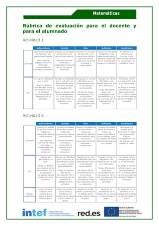 Rúbrica de evaluación para el docente y
para el alumnado
Actividad 1
Actividad 2
 
