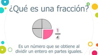 ¿Qué es una fracción?
Es un número que se obtiene al
dividir un entero en partes iguales.3
 