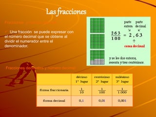 Las Fracciones (2).ppt
