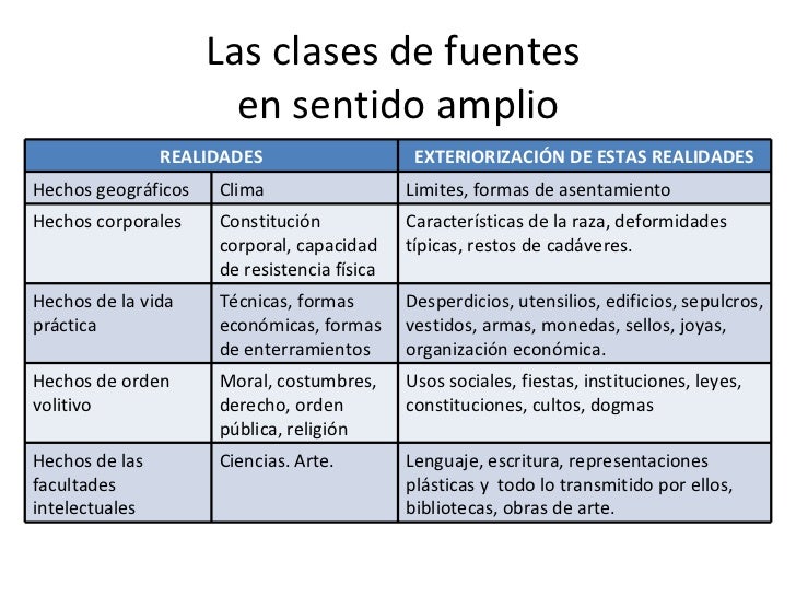 Las fuentes Historicas