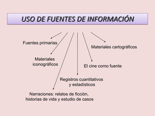 USO DE FUENTES DE INFORMACIÓN

Fuentes primarias
                                    Materiales cartográficos

      Materiales
    iconográficos               El cine como fuente


                    Registros cuantitativos
                        y estadísticos

   Narraciones: relatos de ficción,
 historias de vida y estudio de casos
 