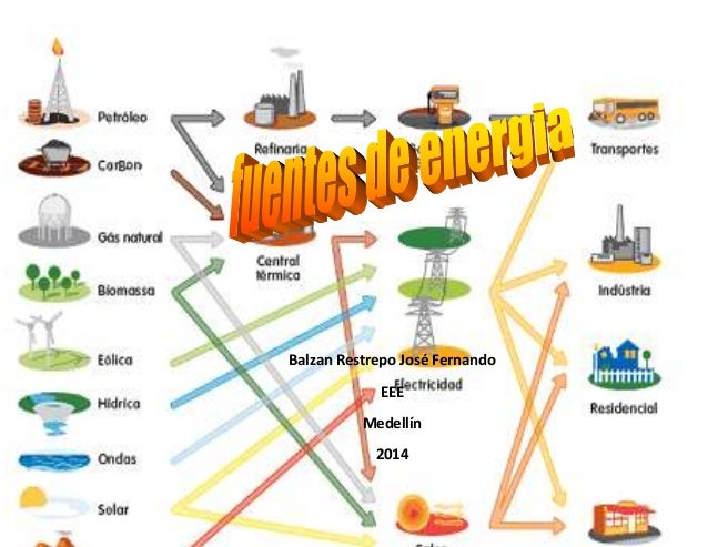Fuentes de energia