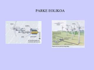 PARKE EOLIKOA 